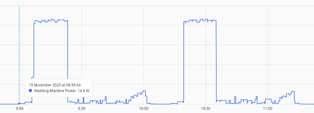Home Assistant power graph